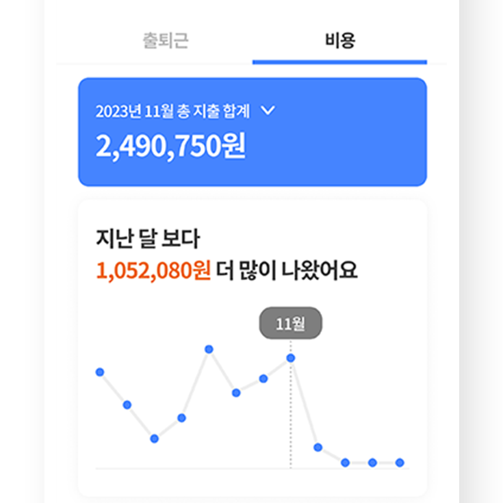 통합 보고서 화면